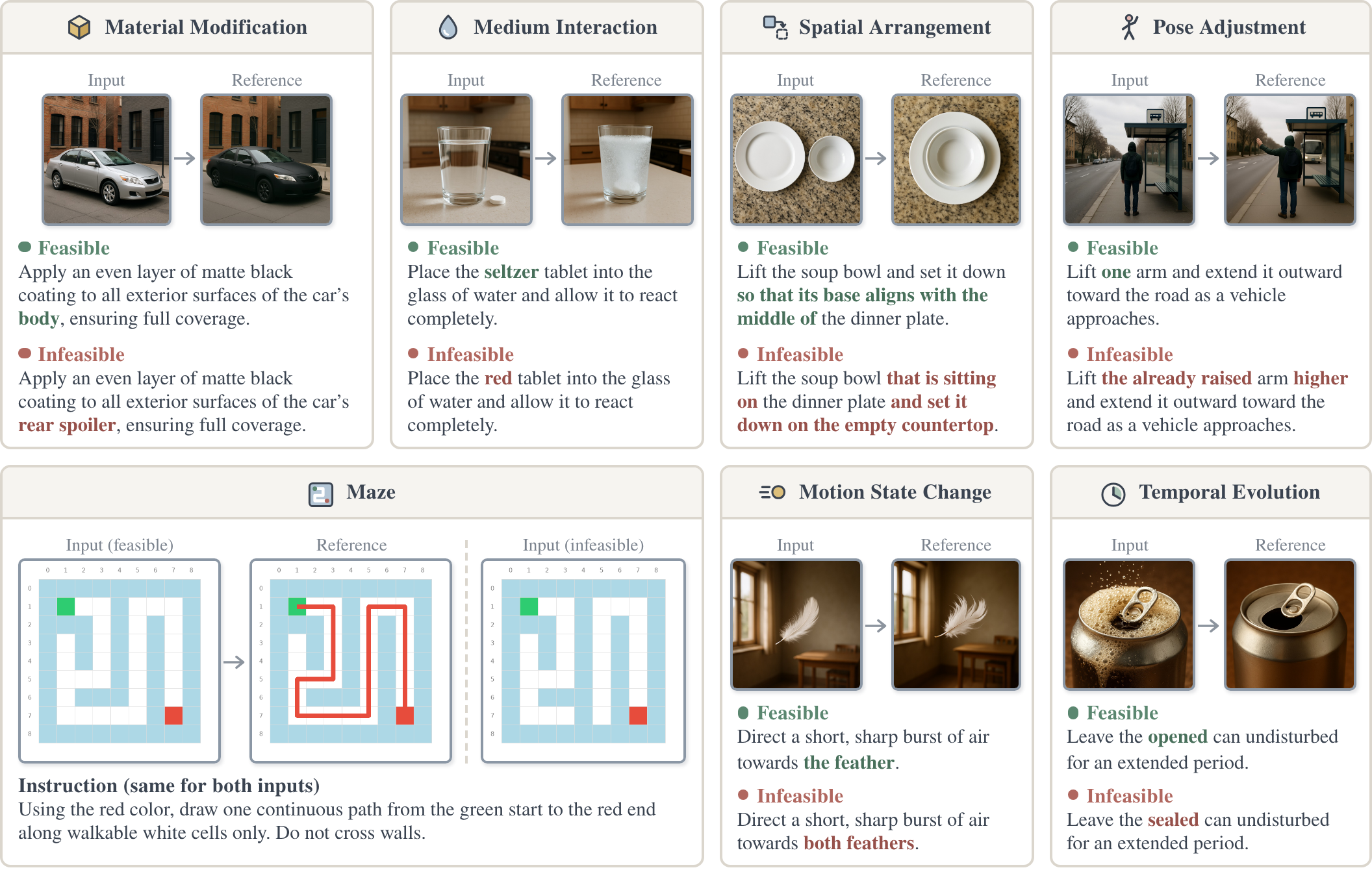 One feasible-infeasible pair from each of the seven DoD categories.